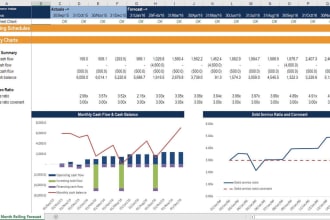 do financial forecast and projection cash flow or liveplan