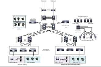 setup and troubleshoot cisco routers and switches with network