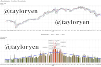 do data visualization, statistical analysis and model building in rstudio