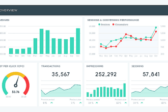 implement digital marketing analytics
