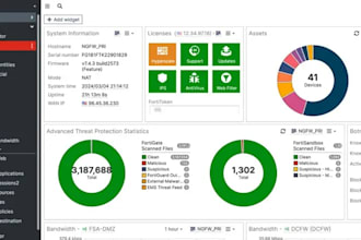 configure and deploy fortigate firewall