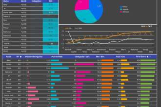 google sheet fms  pms  ims data studio