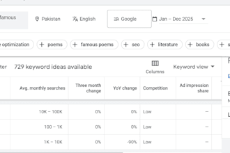 perform deep and high search volume keyword research for you