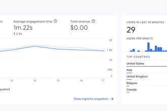 audit and fix google analytics ga4 with custom events