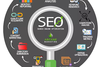 do SEO for you with sincere effort to get services delivered
