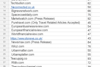 providing best SEO service guest posting