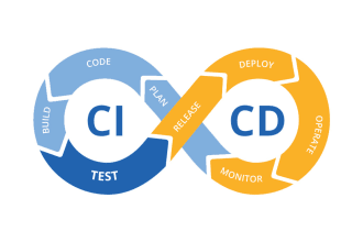do cicd pipelines for your application using AWS code pipeline, jenkins, gitlab