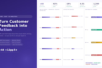 asses your nps and csat data and build a cx dashboard