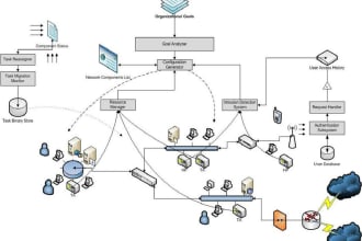 configure cisco voip cucm cuc cme cms expressway webex uccx ucce