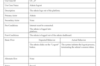 write and perform your manual test cases and scenarios for sqa