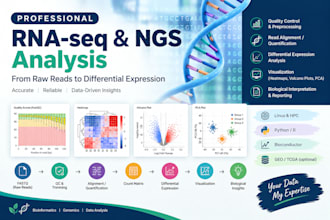 do rnaseq ngs analysis from raw reads to differential expression