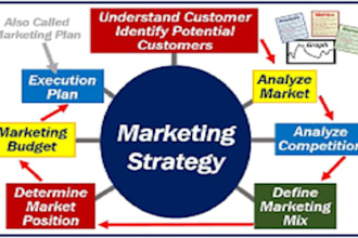 write marketing and leadership articles and papers