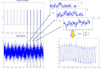 do signal processing, data analysis, plotting, fourier, wavelets, denoising etc