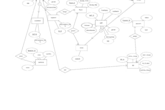 writing complex sql optimizing query performance, managing relational database