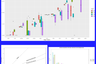 visualize your statistical data by creating charts graphs or plots