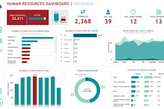 create tableau dashboard and data visualization