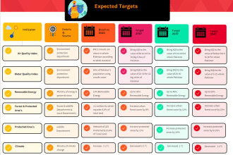 design creative and professional infographics