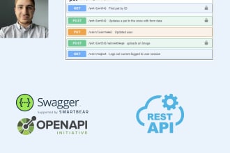 design a rest API with swagger documentation