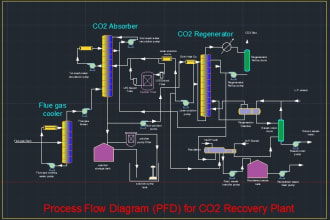 create process flow diagram of a chemical plant on autocad