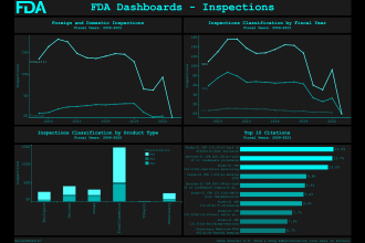 make interactive tableau dashboards on any dataset