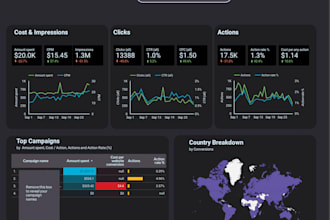 create custom google data studio dashboards