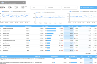 create an interactive SEO dashboard report for you