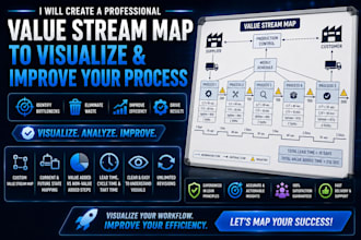 draw vsm, value stream mapping for complex processes