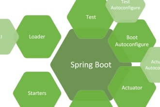 do java, spring boot,spring mvc,spring jdbc,rest projects