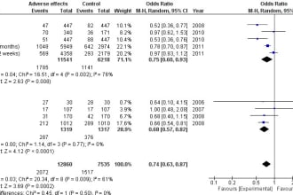 assist you in data analysis for meta analysis
