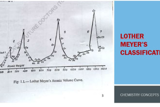 help you with your chemistry subject