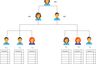 draw unique organizational charts