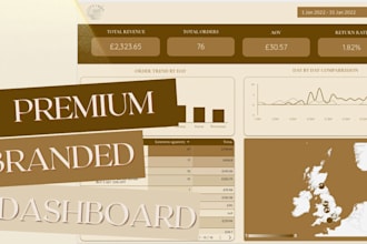build a branded shopify dashboard in looker studio