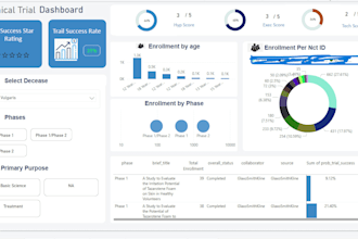 be your data visualization expert and develop analytical power bi dashboard