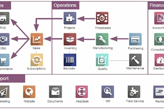 do setup odoo  v14 v15 pos other modules and custom development report customize