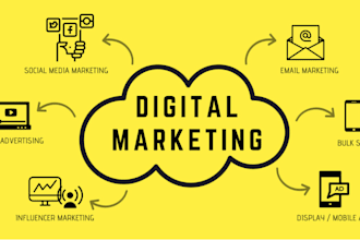 manage your marketing camps, amazon, google, meta, pinterest ads