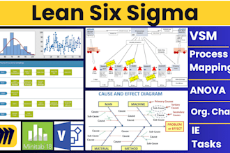 do vsm, lean six sigma and industrial engineering tasks