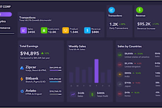 create interactive dashboards and reports in excel