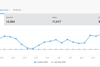 run your store for walmart dropshipping and walmart wfs