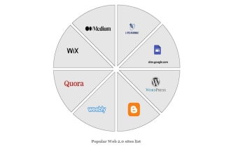manually submit your article in top 20 web blog site