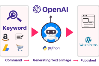 create ai writing automation script blog with openai gpt4