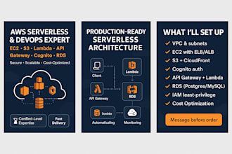 do aws ec2 s3 cognito lambda fn rds api gatway iam serverless amazon webservices
