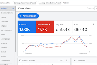 do google advertisement and will run your ad on your keyword