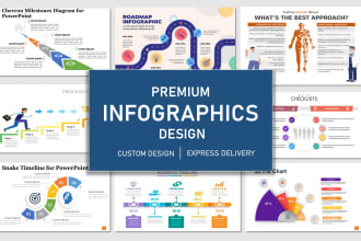 do informative infographics, flow chart, business infographic and org chart