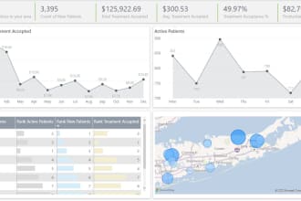 provide power bi services including power query dax and report creation