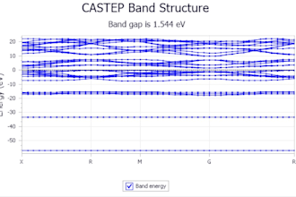 help you with density functional theory data analysis