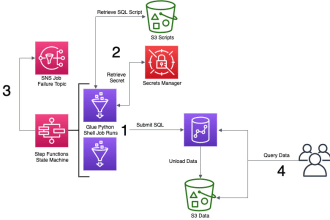 help you with any big data assignments hadoop, spark, etc