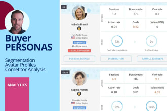 build customer profiles, avatars, and buyer personas