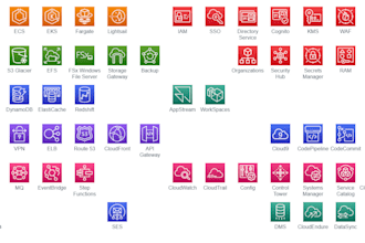 deploy cloud infrastructure on AWS