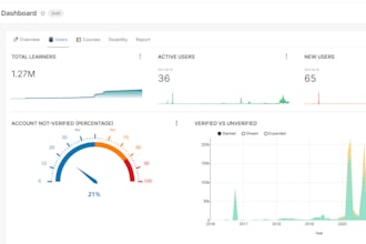 create reports and dashboards in apache superset, metabase