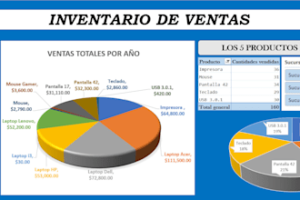 create a custom dashboard in excel